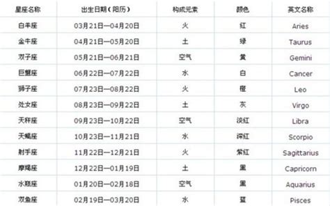 12月22 星座|12月22日出生的星座